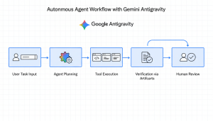 2025-12-11527-autonomous-agent-workflow-gemini-antigravity