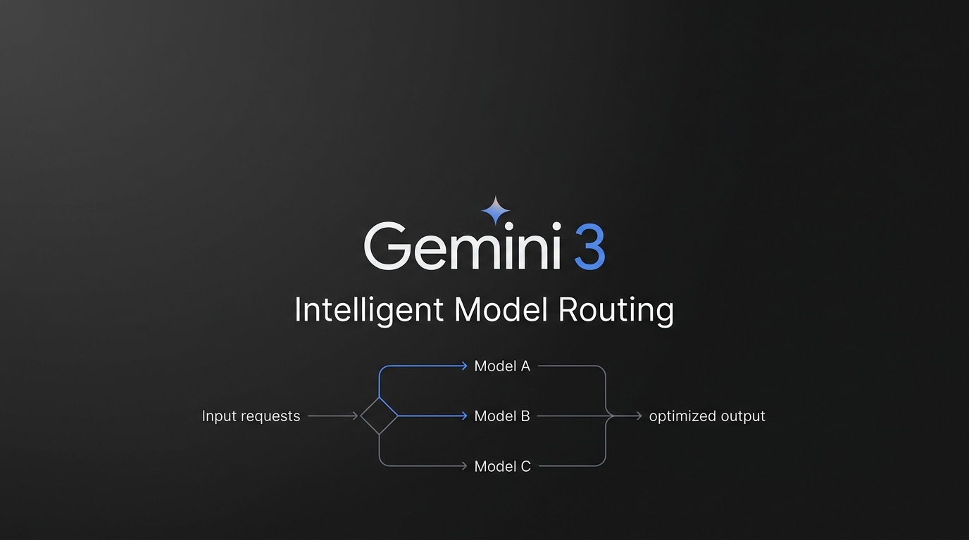 Architecture diagram showing intelligent model routing that classifies incoming requests and assigns appropriate thinking_level settings